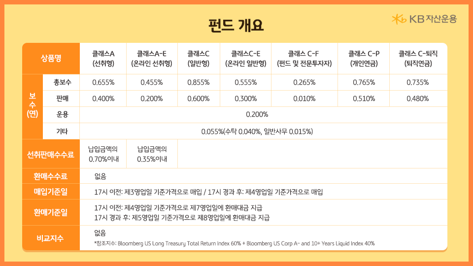 'kb 미국 장기채권 1년 플러스' 펀드의 보수와 매입기준일, 환매기준일.